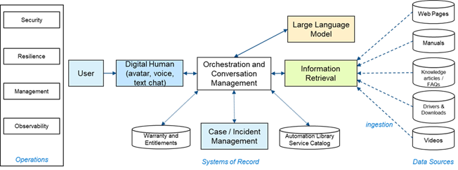 Visual Design Changes Without Design Knowledge - visual representation