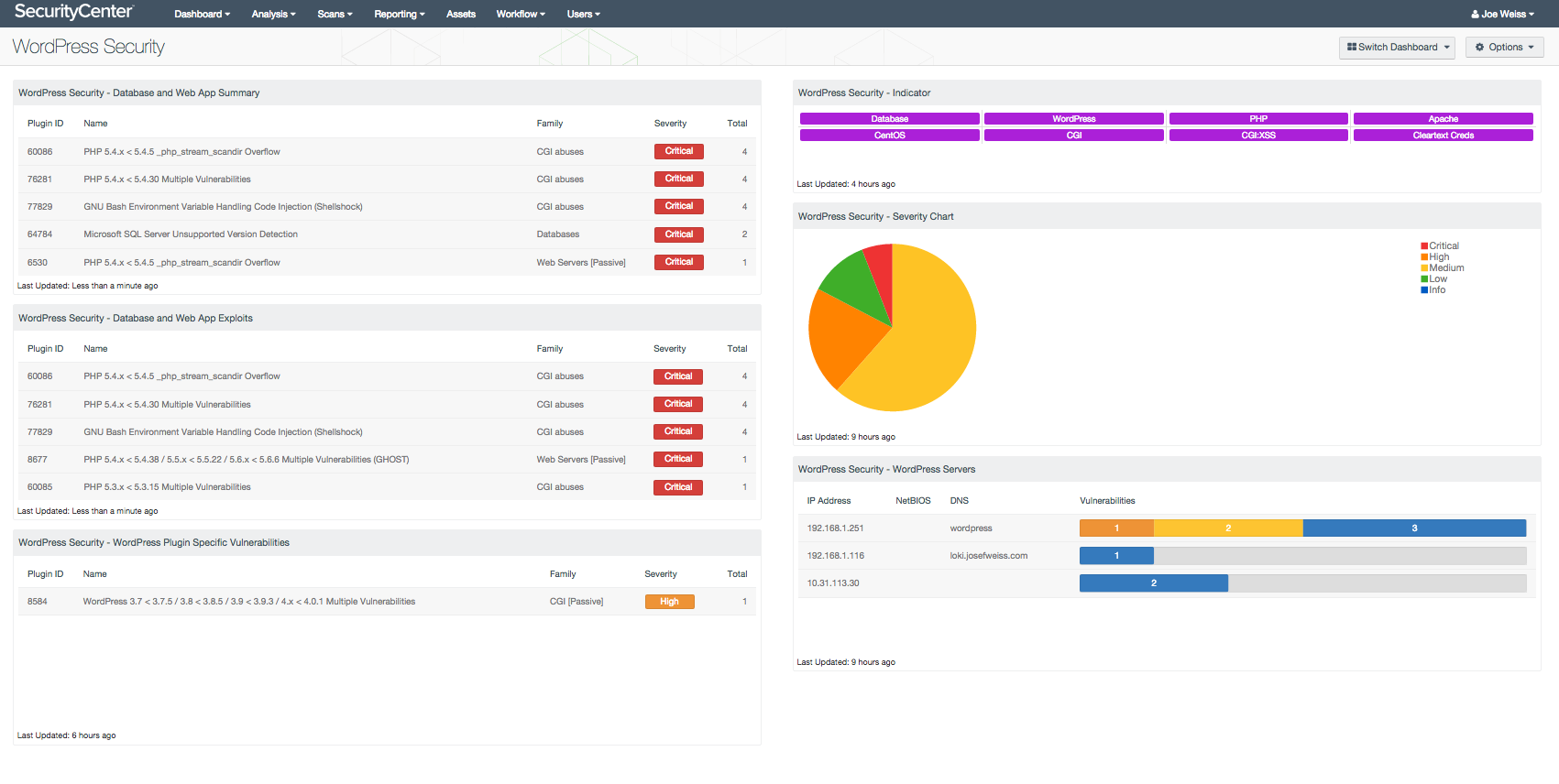 Best Practices for Securing Your WordPress Site - visual representation