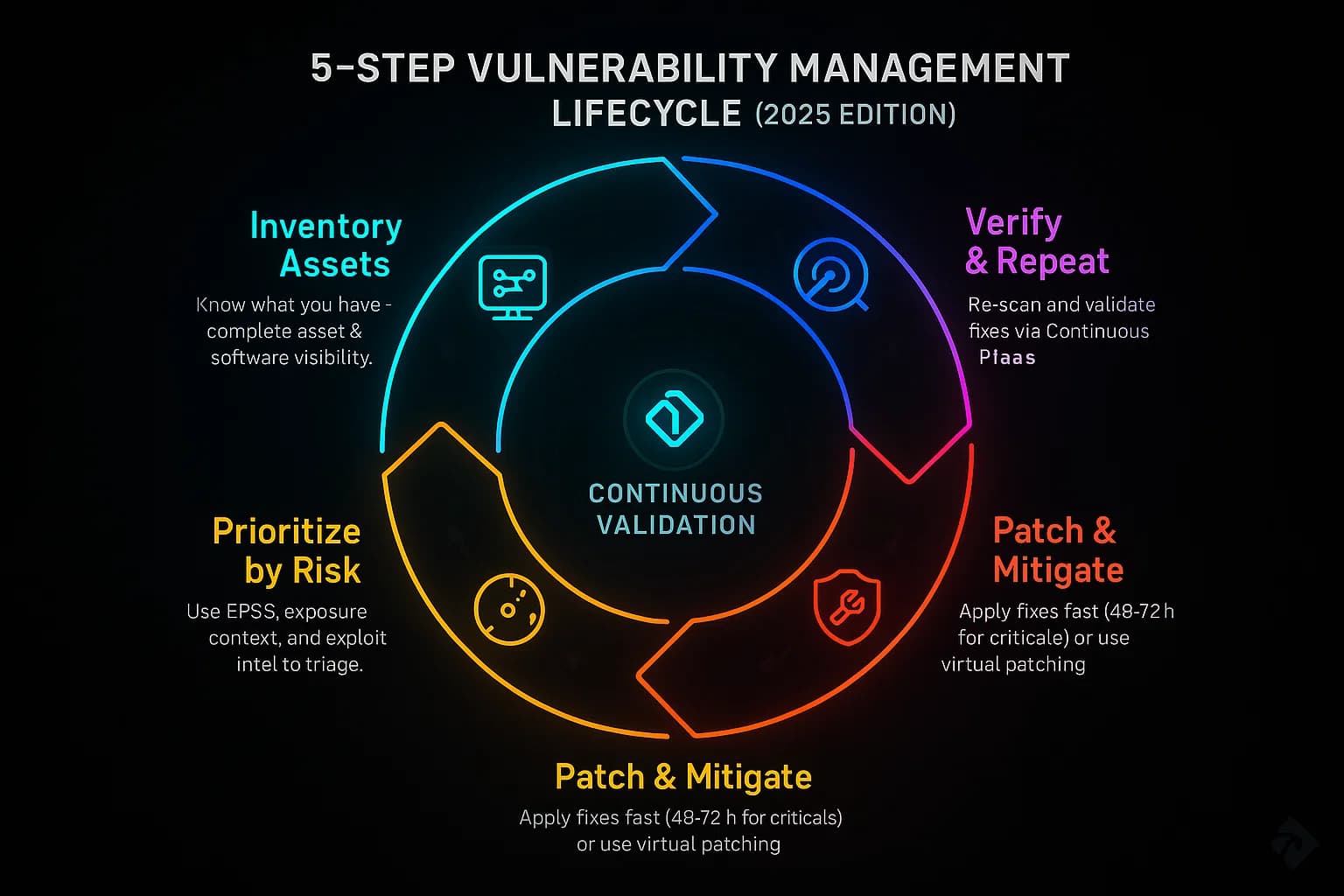 CVE-2025-14533: Understanding the Technical Classification - contextual illustration