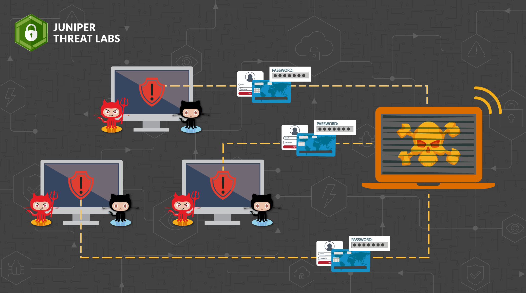 The Recent Security Flaw: A Closer Look - visual representation