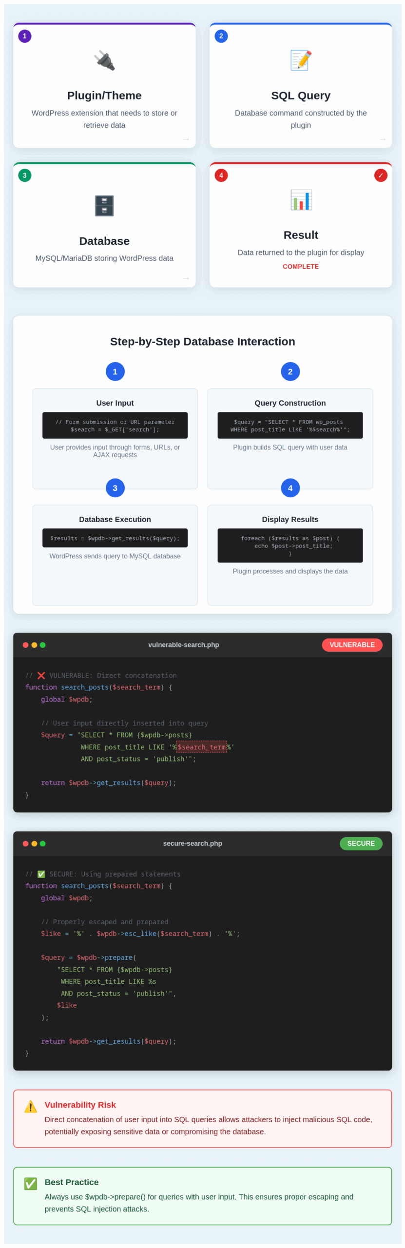 Conclusion: Your Action Plan - visual representation