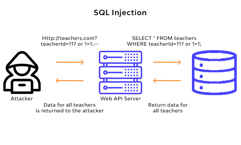 The Timeline: How This Vulnerability Was Discovered and Disclosed - visual representation