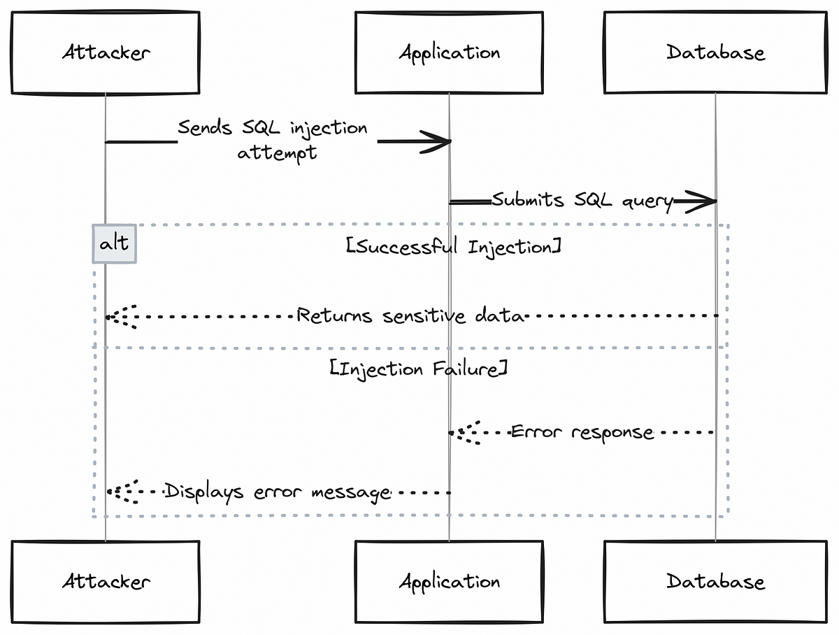 How the Vulnerability Actually Works in Practice - contextual illustration