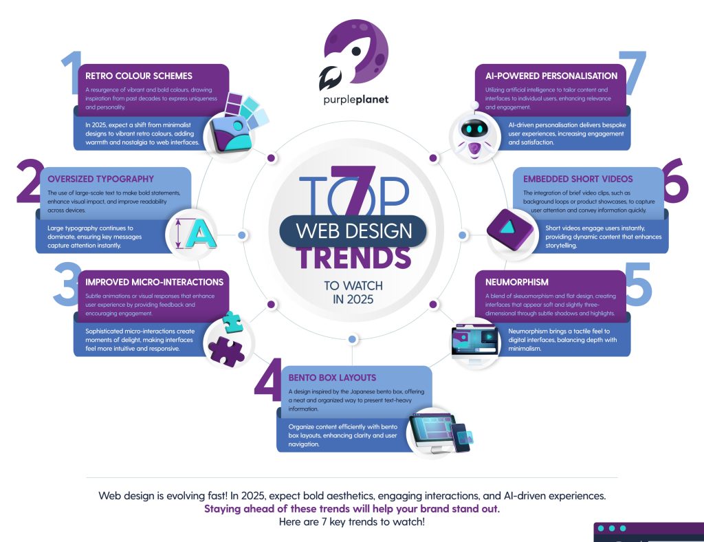 Future Trends in Web Design - contextual illustration