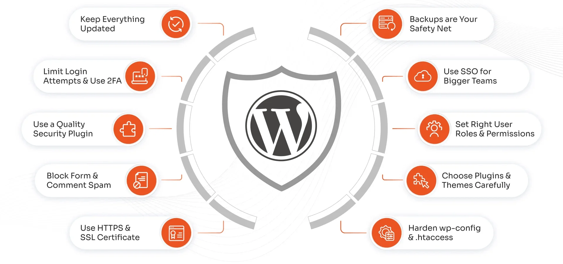 Recommendations for Developers - contextual illustration