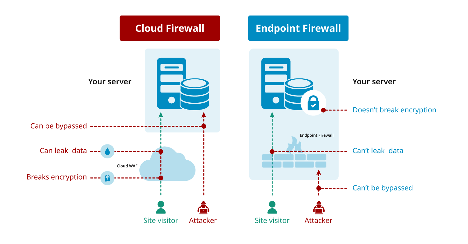 Implementing Technical Security Measures - contextual illustration