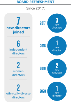 Why AI Is Forcing This Reorganization - visual representation