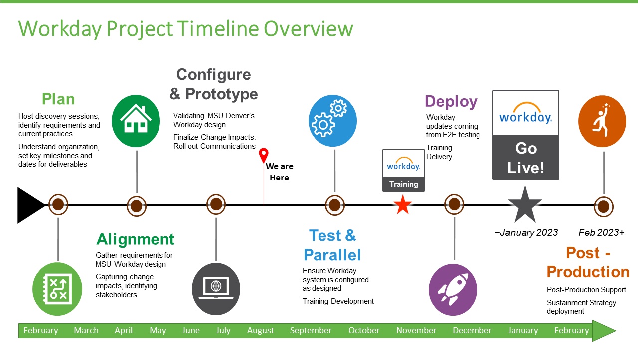 TL; DR - visual representation