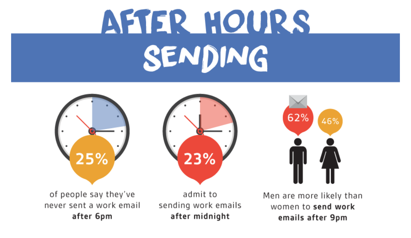 Future Trends in Work Culture - visual representation