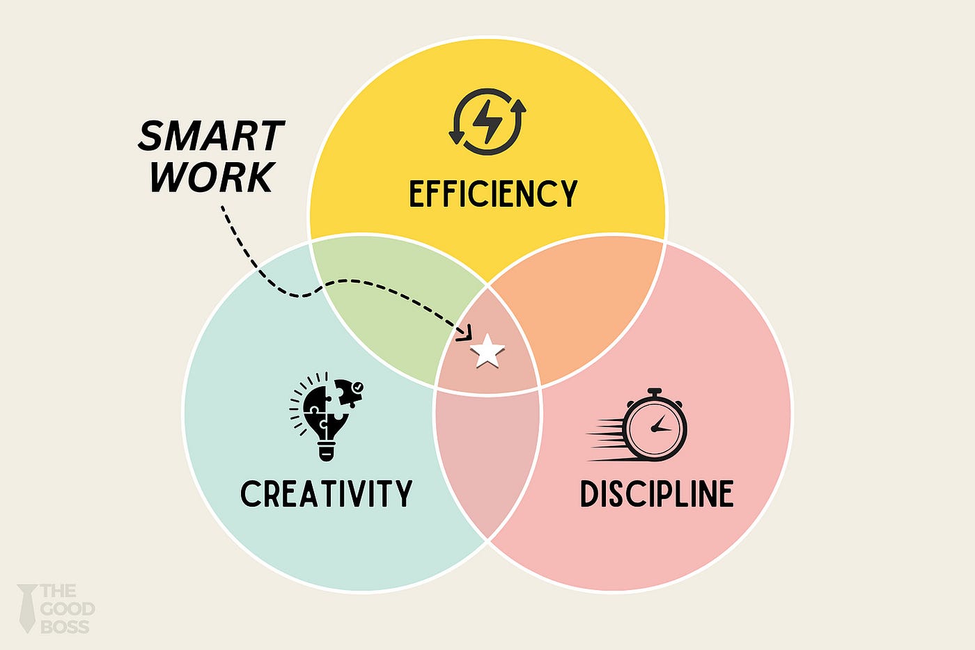 Implementing After-Hours Work Wisely - contextual illustration