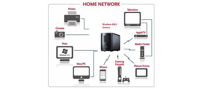 Common Pitfalls in NAS Setup - contextual illustration