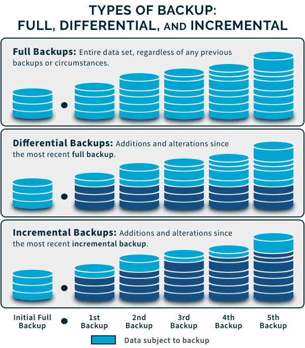Understanding the Basics of Data Backup - visual representation