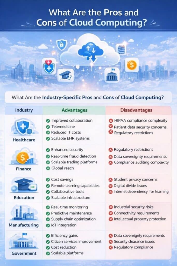 Implementing a Backup Strategy - visual representation