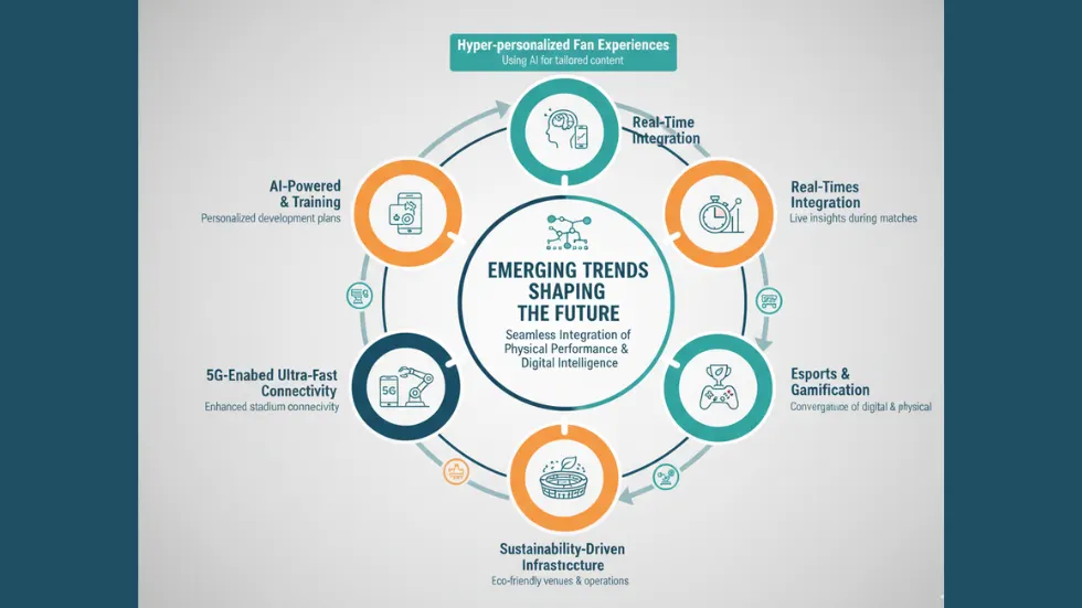 Future Trends in Sports Tech - contextual illustration