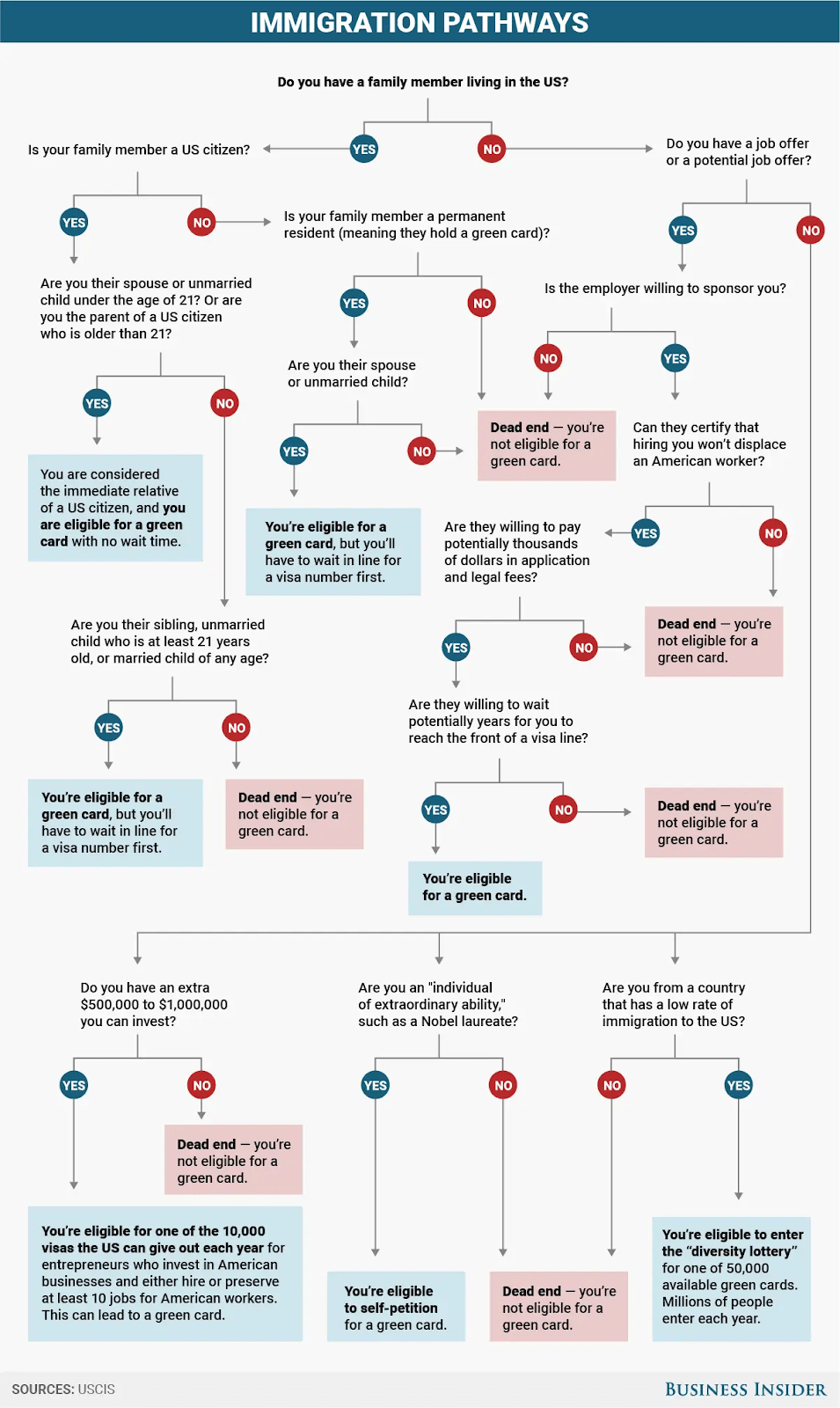 Policy Analysis: Where Does the System Fail? - contextual illustration