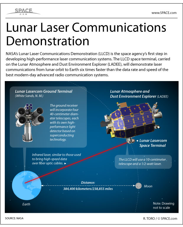 The Rise of Space-Based Laser Communication - visual representation