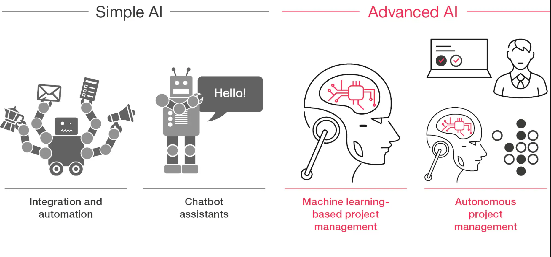 Future Trends in AI Management - contextual illustration