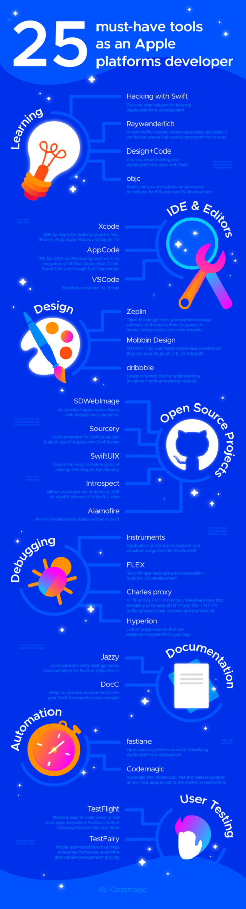 Developer Opportunities - contextual illustration