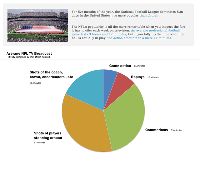 The Genesis of NFL Gametime - visual representation