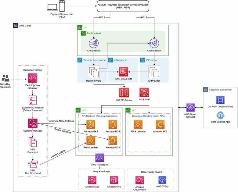 Reimagining Fan Engagement - visual representation