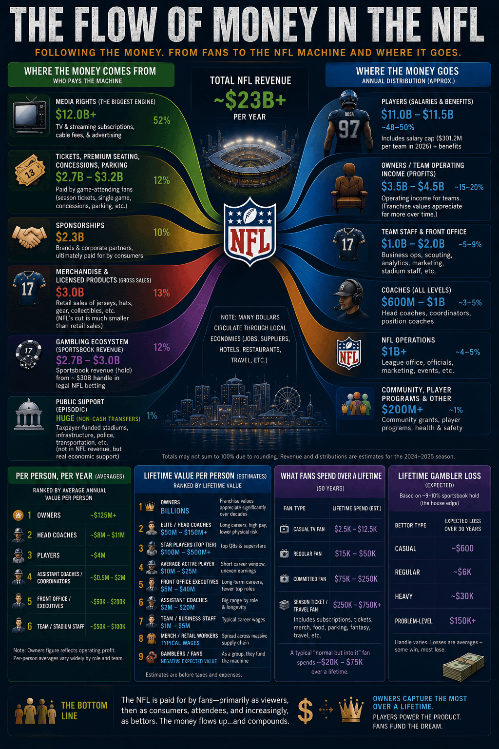 The Technology Behind NFL Gametime - visual representation