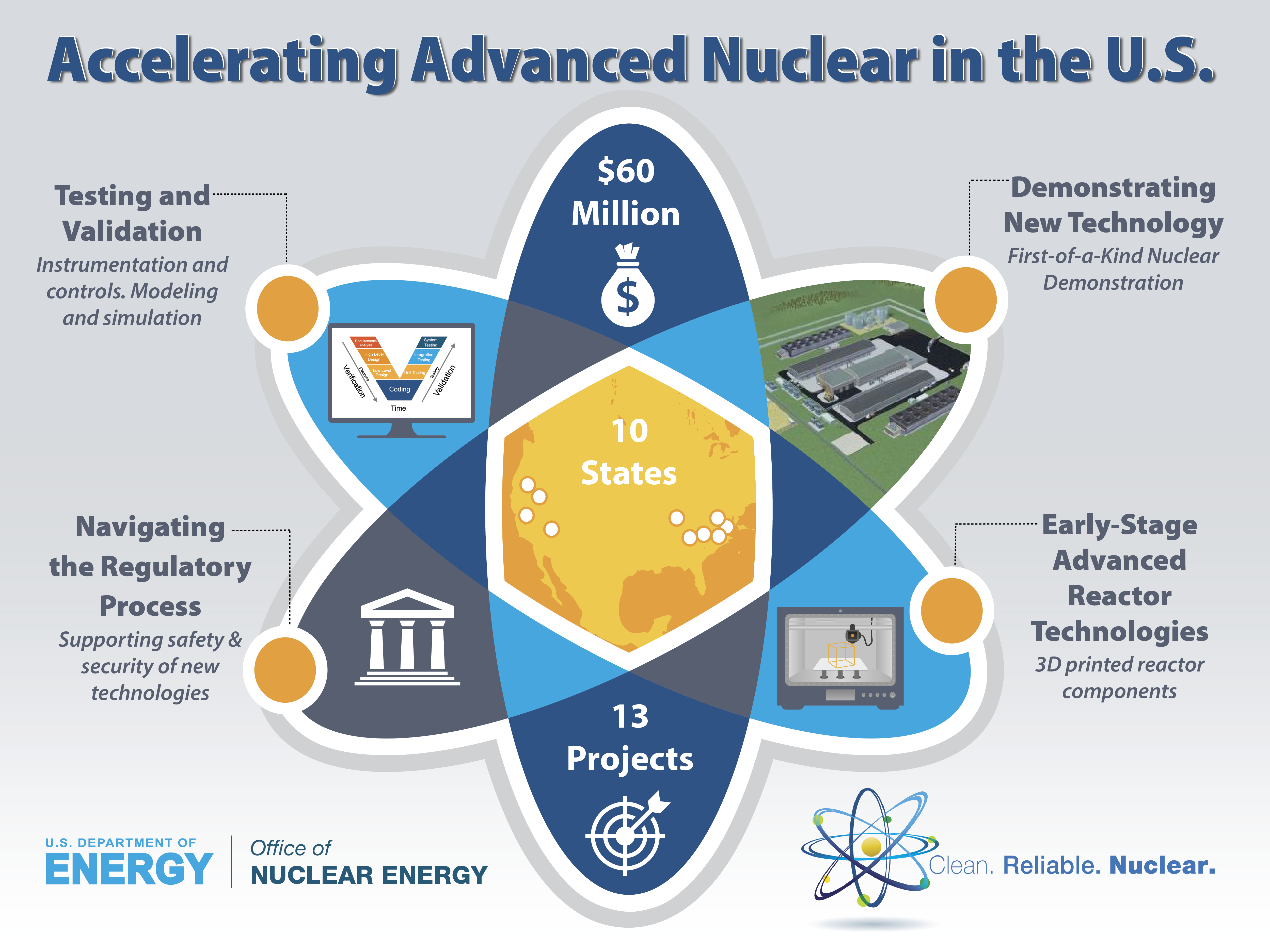 Challenges Facing the Nuclear Industry - contextual illustration