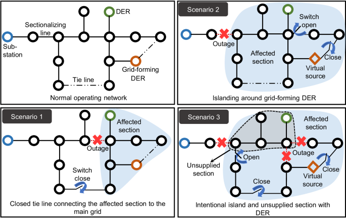 What Exactly Happened That Morning - contextual illustration