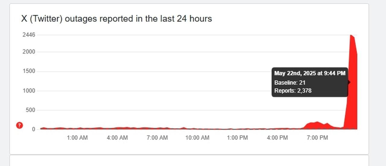 Timeline: How the Outage Unfolded - contextual illustration