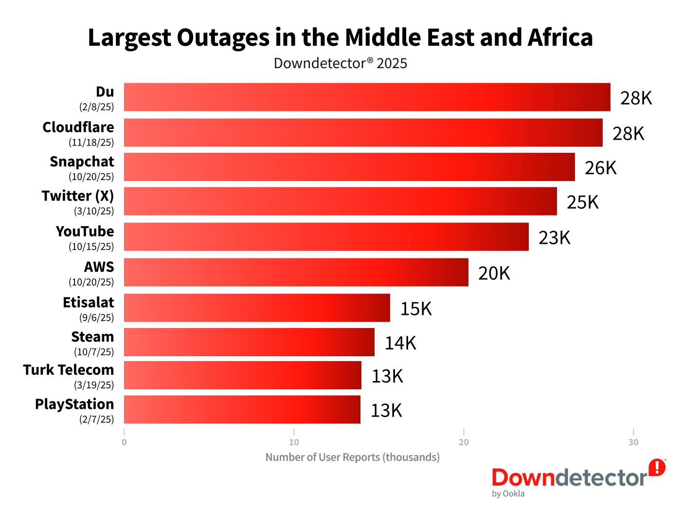 The Geographic Impact: Where X Disappeared - visual representation