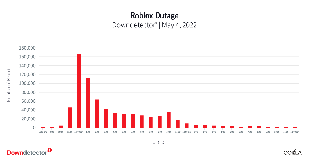 Platform Reliability Frameworks and How X Measures Up - visual representation