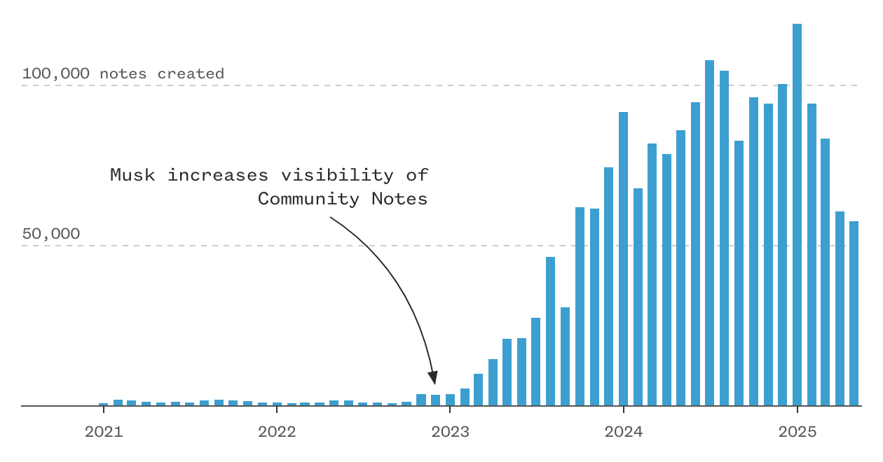 Implementation Challenges and Scale - visual representation