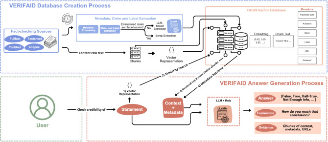 The Rise of AI in Fact-Checking - contextual illustration