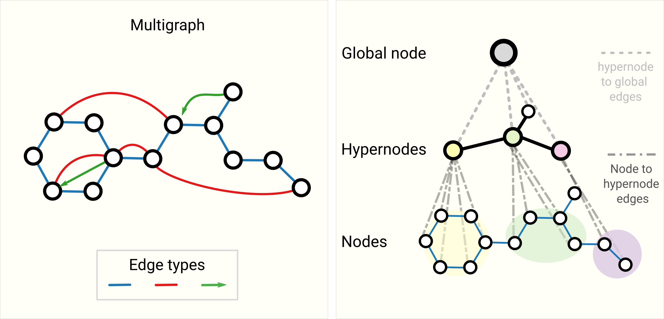 Technical Underpinnings - contextual illustration