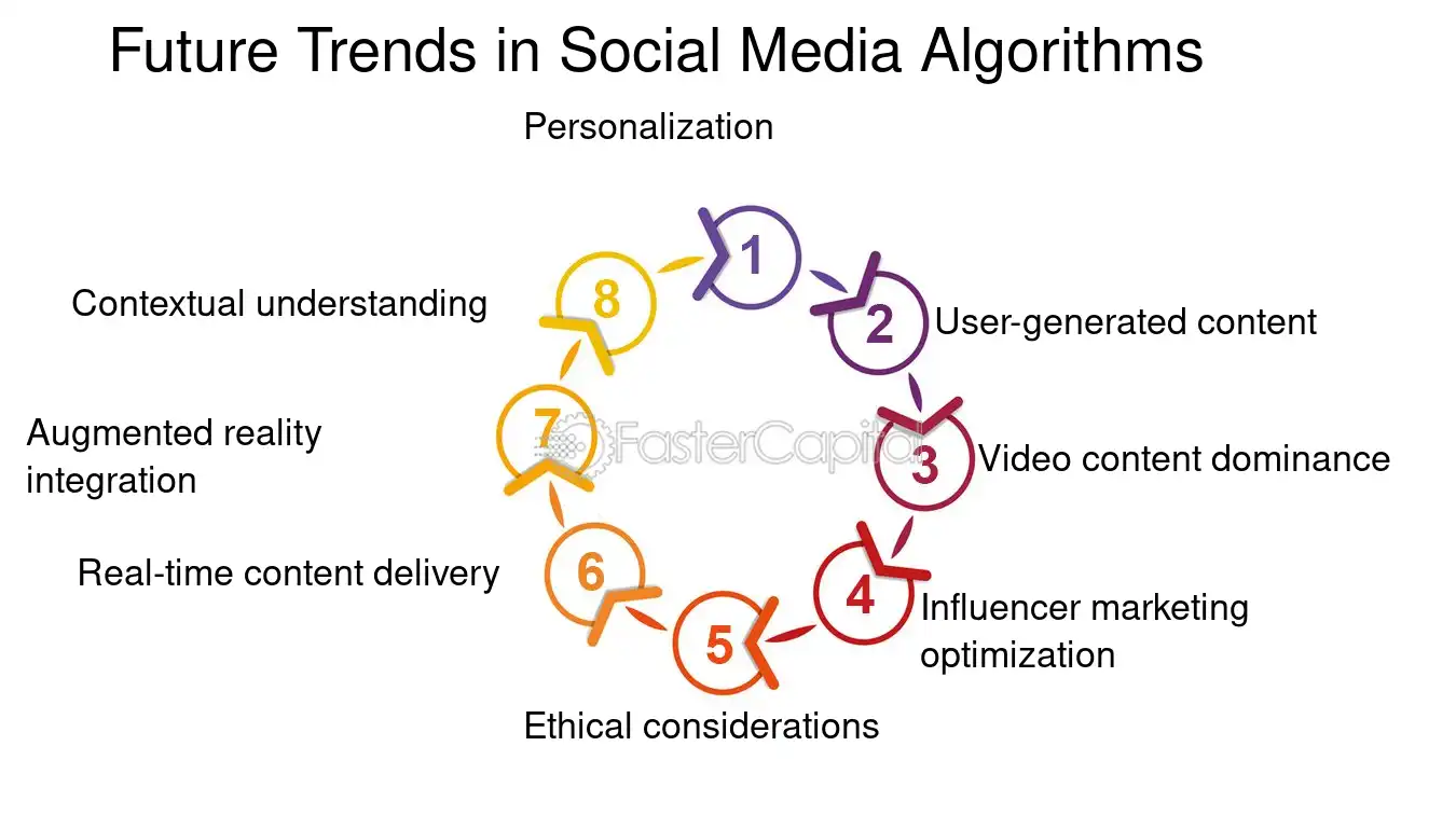 Future Trends and Recommendations - contextual illustration