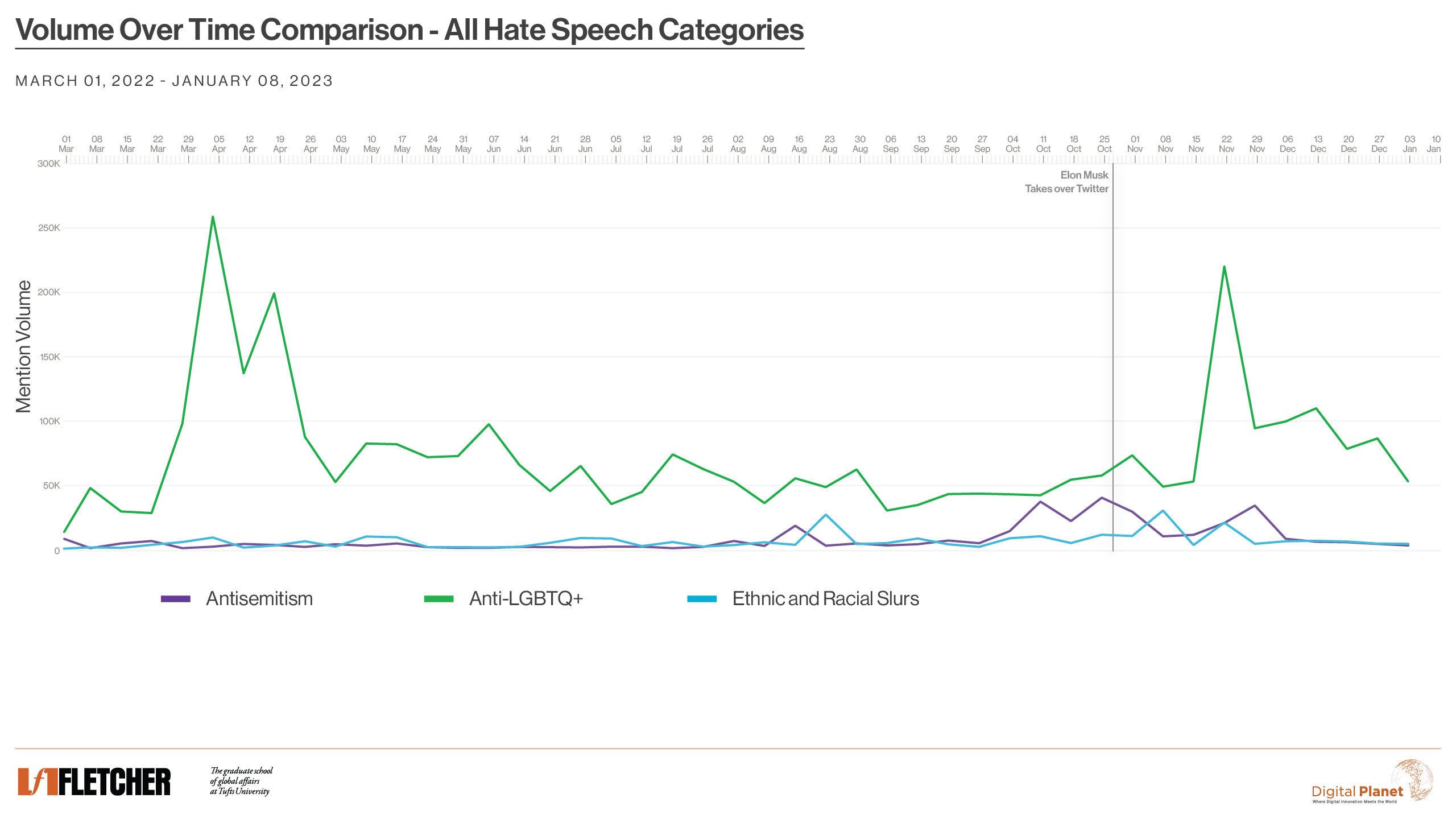 The Rise of Hate Content on 'X' - contextual illustration