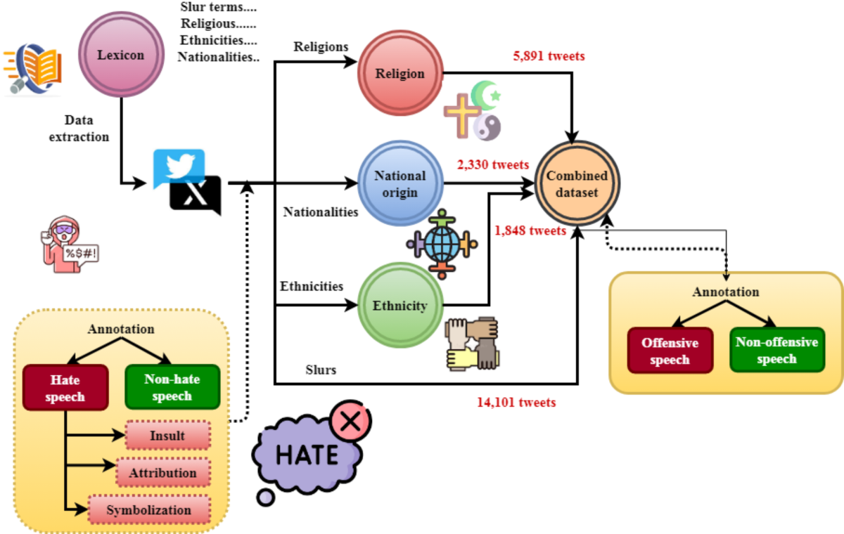 Recommendations for Platforms - visual representation