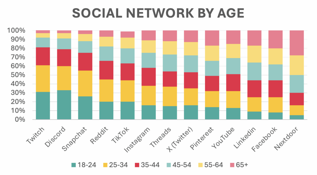 TL; DR - visual representation