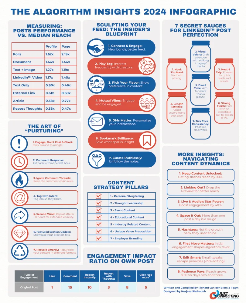 Strategic Imperative #1: The 30-Minute Velocity Window - visual representation