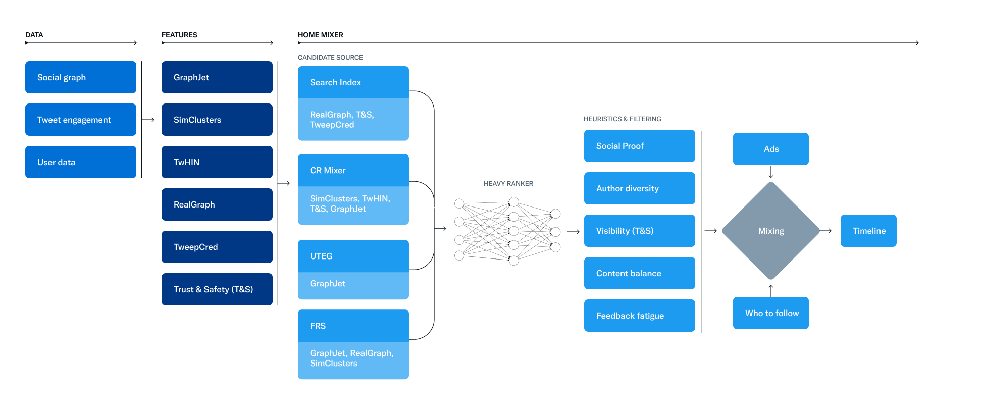 The Neural Network Problem: Why Even Engineers Don't Fully Understand Modern Algorithms - visual representation
