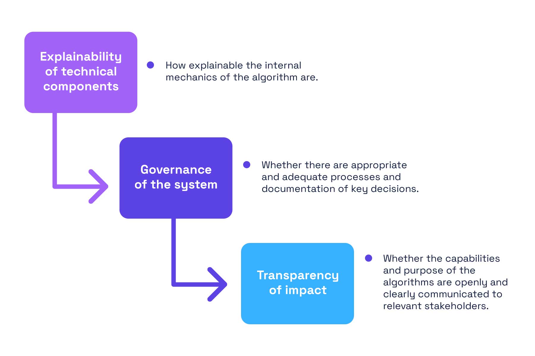 The History of Algorithm Transparency (Before X) - contextual illustration
