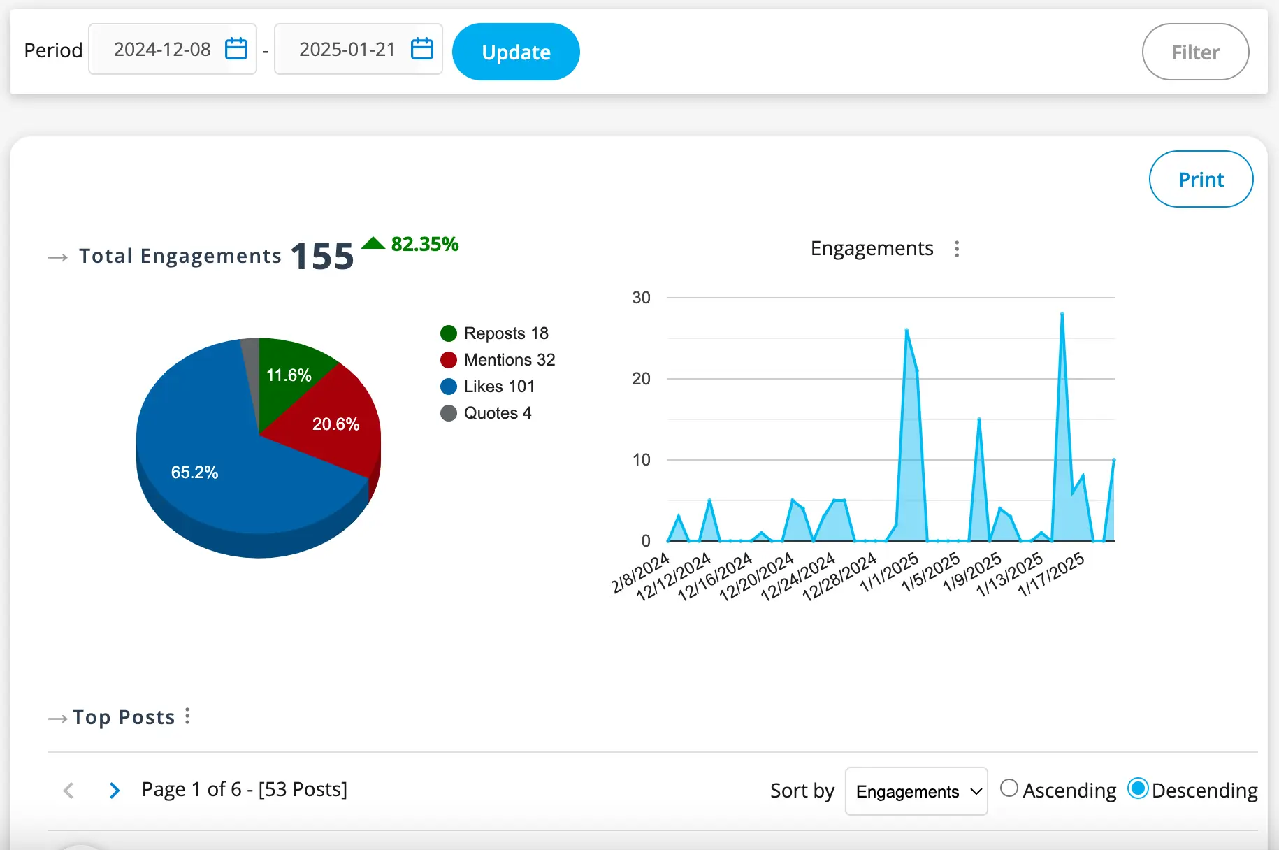 FAQ - visual representation
