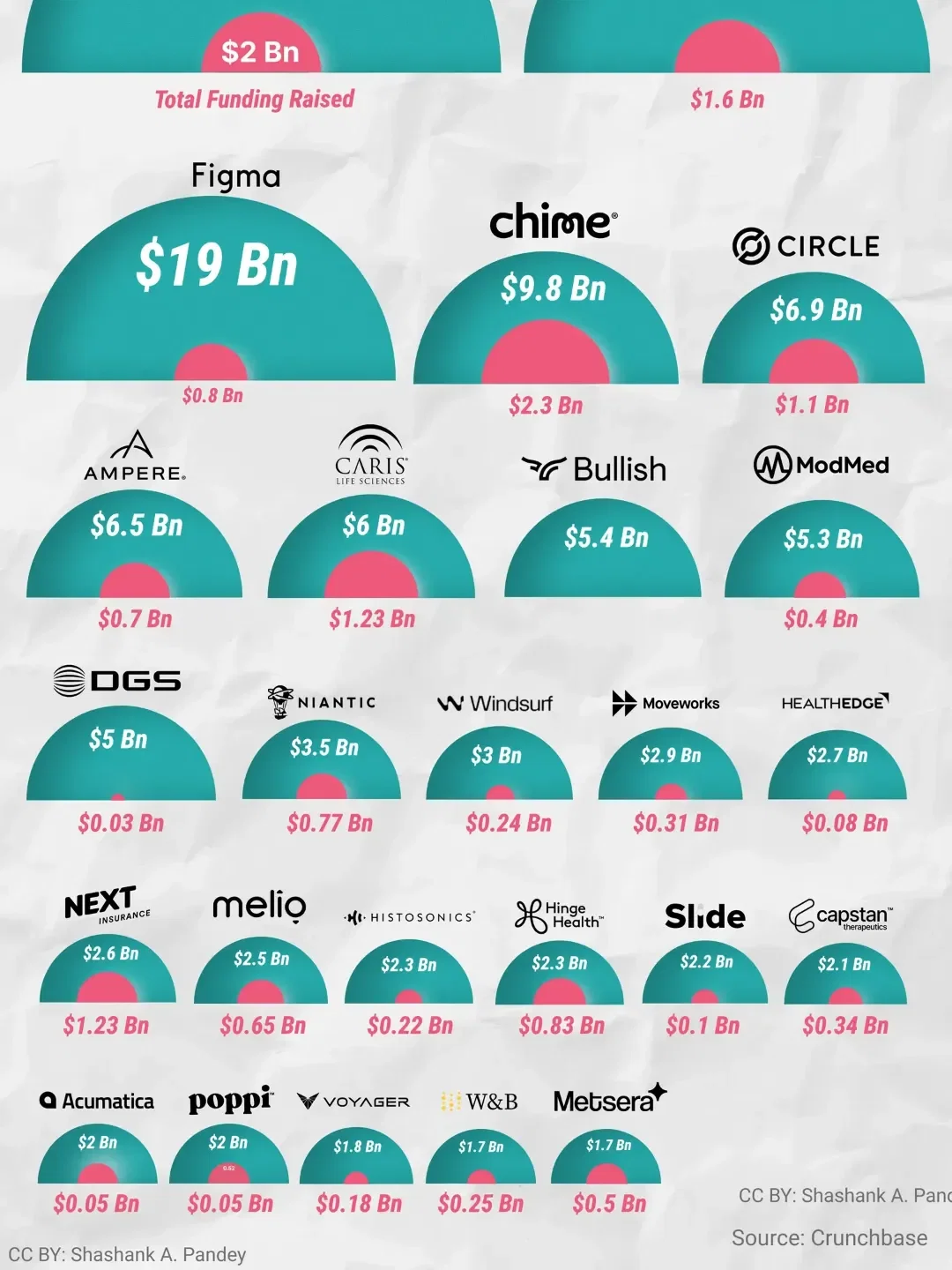The Founding Team: Who Left and When - visual representation