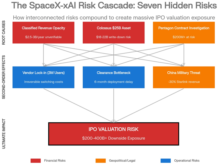 The Space X Merger Context: Catalyst for Organizational Chaos - visual representation