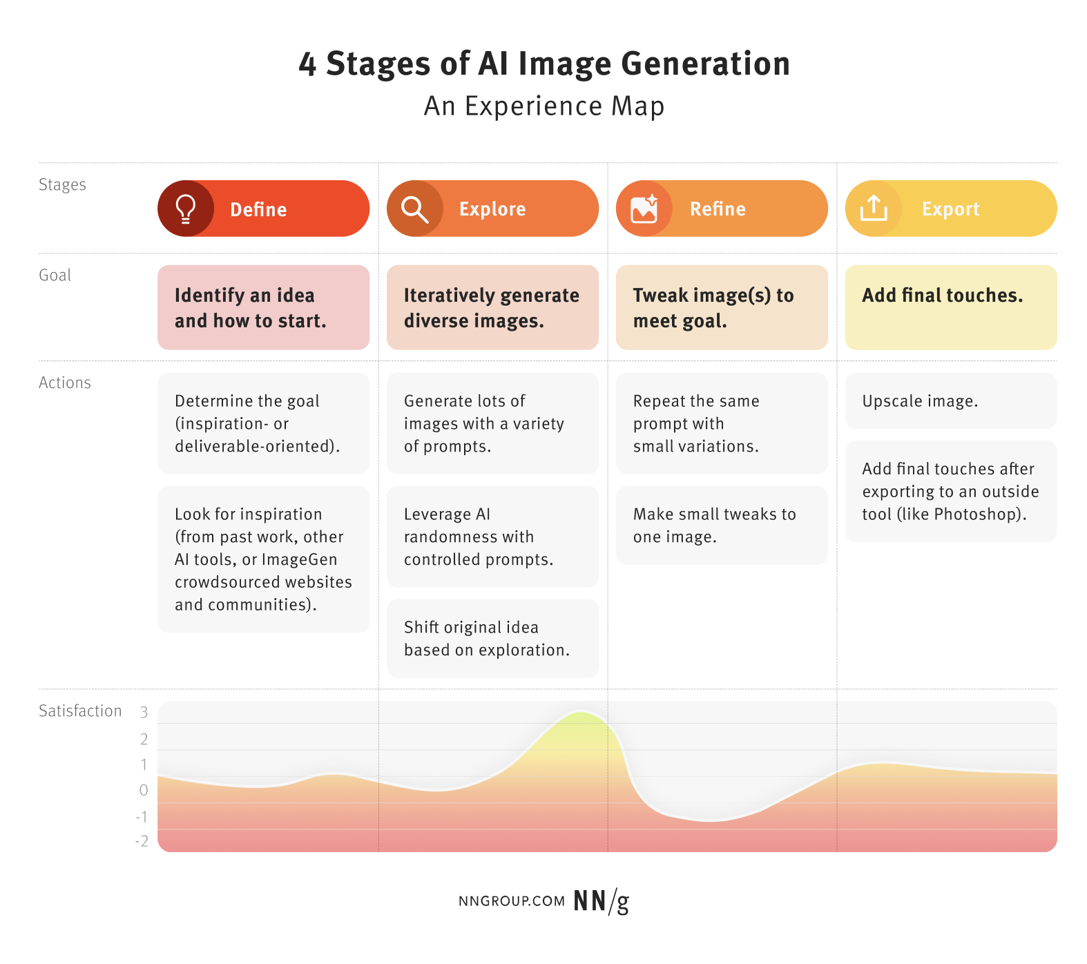 The Role of "Spicy Mode" and Image Generation - contextual illustration