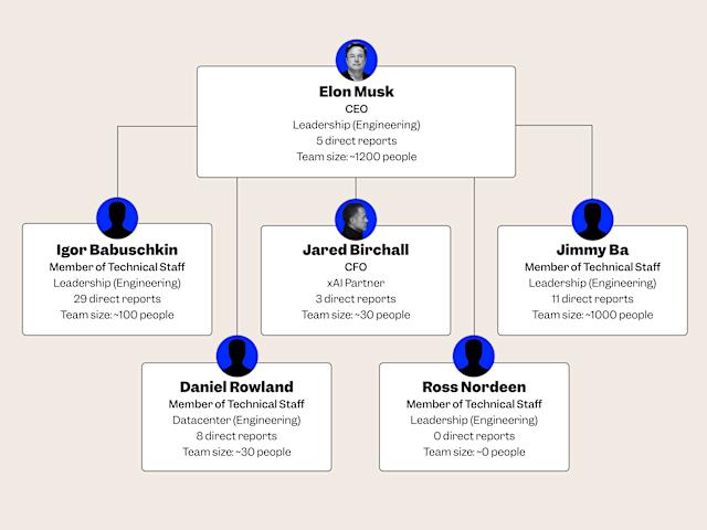 The Context: Why x AI Needed to Go Public - visual representation
