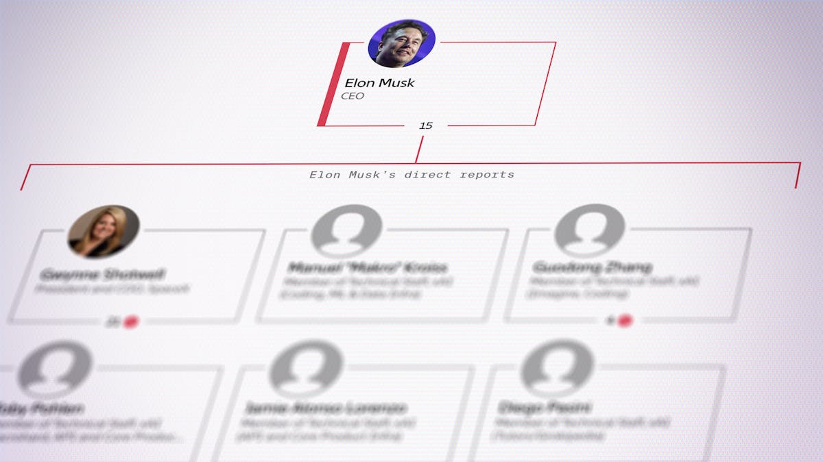 The Timeline: How Six Co-Founders Became Four - contextual illustration