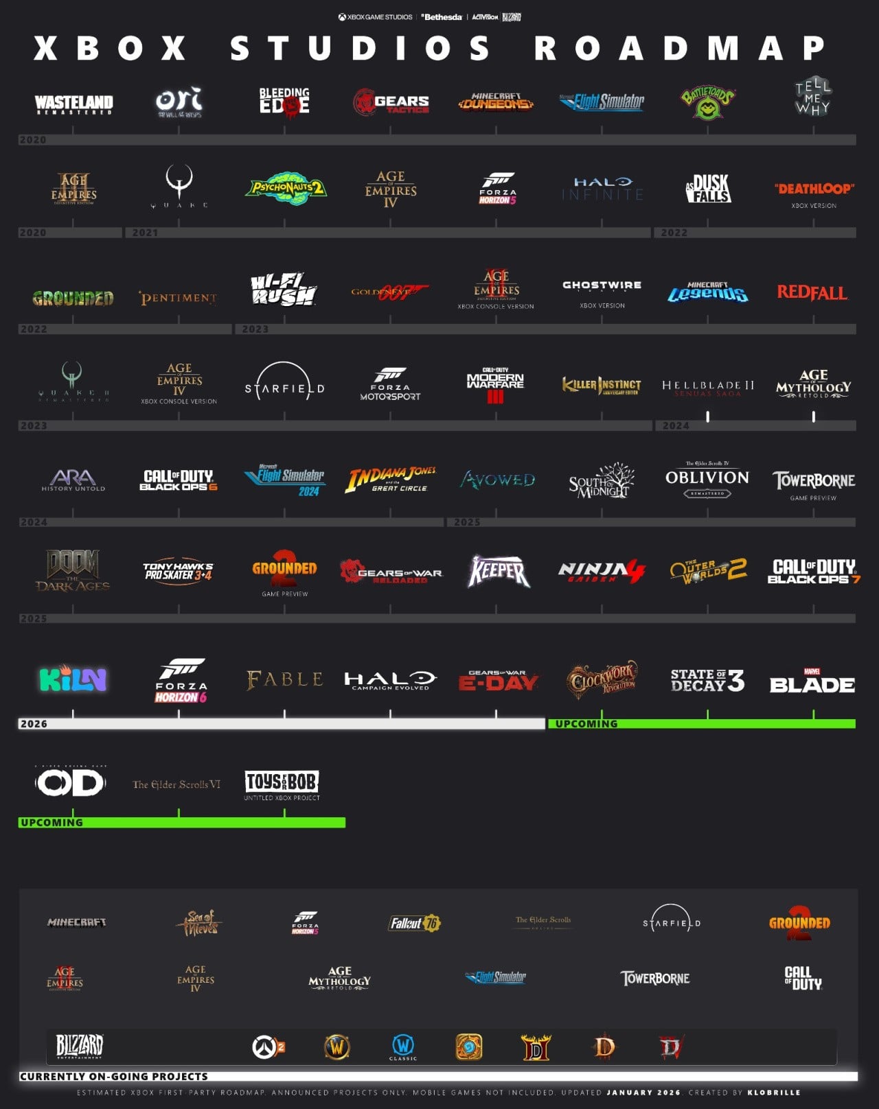 Beyond the Big Four: Secondary Releases and Expansions - visual representation