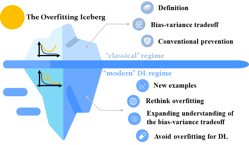 Common Pitfalls and Solutions - contextual illustration