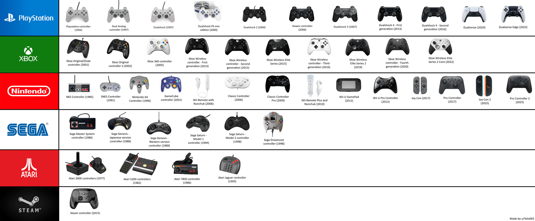 The Evolution of Xbox Controllers - contextual illustration