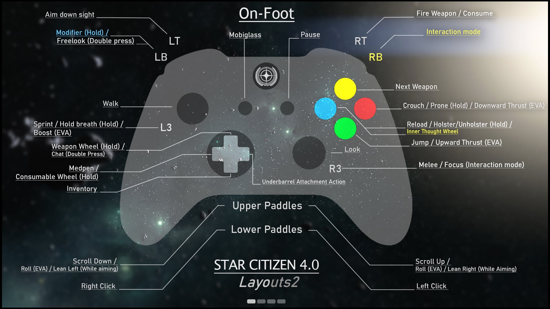 Technical Advancements - visual representation
